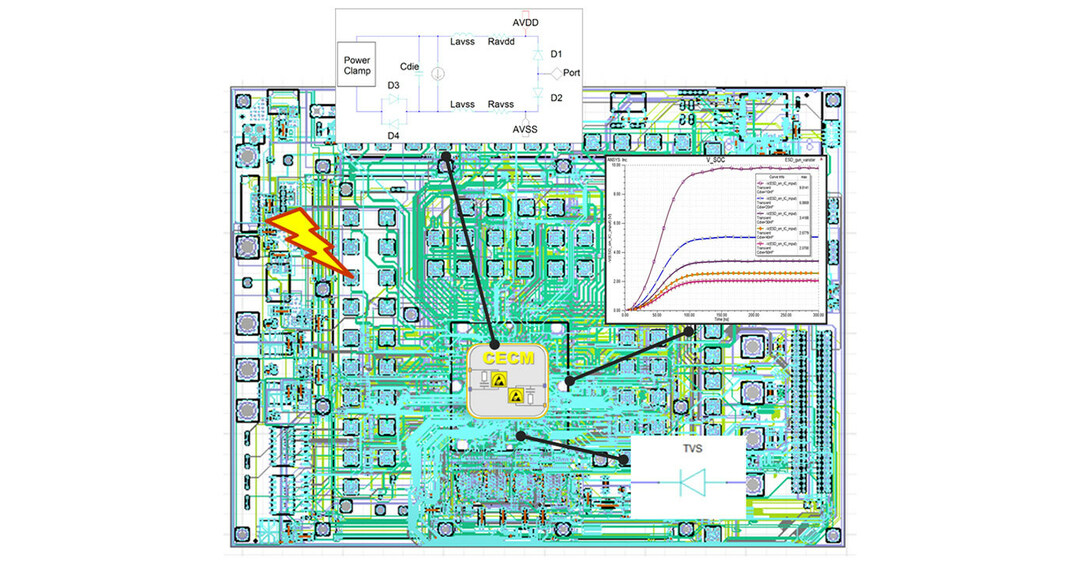 Ansys Multiphysics Solutions Enable Signoff Verification for Intel 16 ...