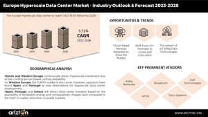 Europe Hyperscale Data Center Market Industry Outlook &amp; Forecast 2023-2028, the Market to Cross More than $39.6 Billion by 2028 - Arizton