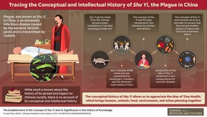 New Study in Chinese Medicine and Culture Reveals History and Modern-Day Relevance of Plague