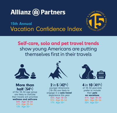 Self Care, Solo and Pet Travel Trends (Graphic 2)