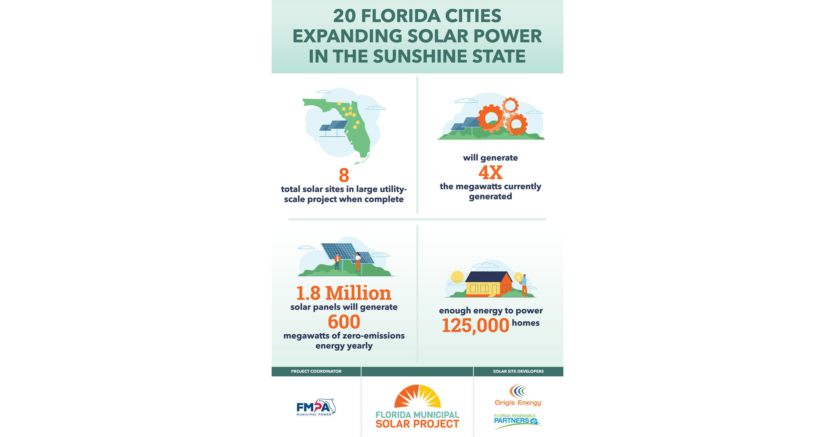 Florida Municipal Utilities Expand Large-Scale Solar Project