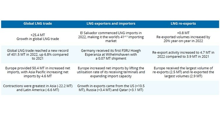 igu-releases-the-2023-world-lng-report