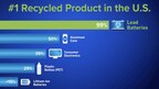 NEW STUDY CONFIRMS U.S.' MOST RECYCLED CONSUMER PRODUCT - LEAD BATTERIES - MAINTAINS REMARKABLE MILESTONE: 99% RECYCLING RATE