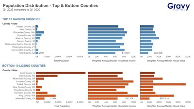 As Cost of Living in Big Metro Areas Continues to Rise, Americans Move to Smaller Cities with Lower Median House Values