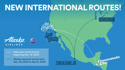 Alaska Airlines adds new service between Los Angeles and Guatemala City,  and from San Diego and Chicago to Ixtapa-Zihuatanejo in Mexico.