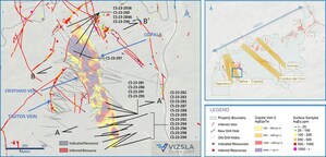 VIZSLA SILVER REPORTS ADDITIONAL HIGH-GRADE INTERCEPTS ON THE COPALA AND COPALA 2 STRUCTURES