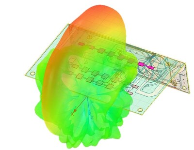 Flexium uses Ansys' simulation technology to design FPC modules matching various mechanical design