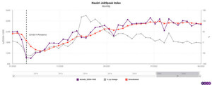 WHY INDIA'S LABOUR MARKET NEEDS A MIX OF TRADITIONAL AND ALTERNATIVE DATA: CEIC