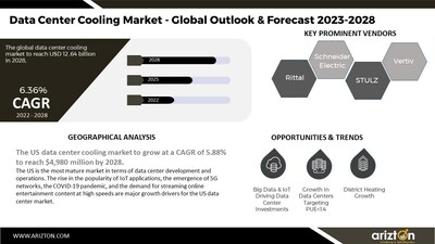 Data Center Cooling Market News Industry Insights