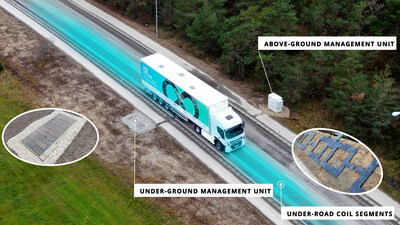 eTruck powered by Electreon wirelessly charging