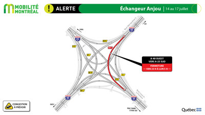 2. Échangeur Anjou, 14 au 17 juillet (Groupe CNW/Ministère des Transports et de la Mobilité durable)