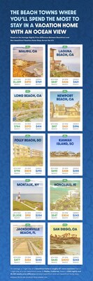 Beach Towns With the Largest Differential Between Ocean and Non-Ocean View Rentals