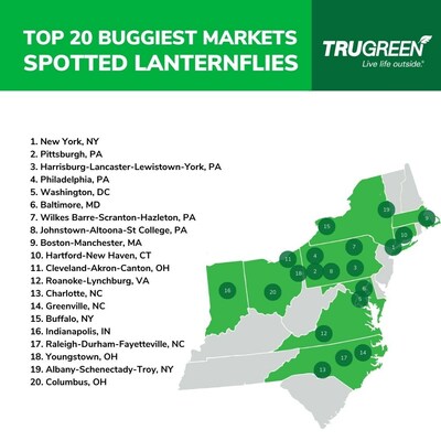 TruGreen reveals the top 20 markets that are most, or most likely to be, impacted by spotted lanternflies.