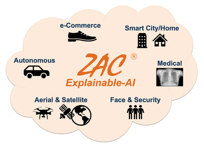 ZAC Cognition-based Explainable-AI (Cognitive XAI) enabling a wide variety of complex 3D image/ object recognition applications and verticals in different industries.