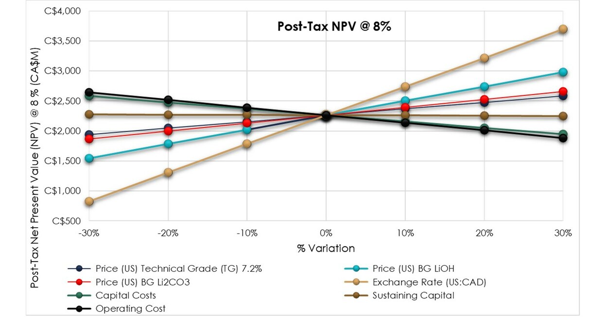 FRONTIER LITHIUM FILES NI 43101 PREFEASBILITY STUDY FOR PAK PROJECT