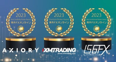 announcement of foreign FX broker awards by Kaigai FX Online (PRNewsfoto/Kaigai FX Online Administration)