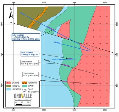 Figure 2. Boinas South plan view. Level 215 (CNW Group/Orvana Minerals Corp.)