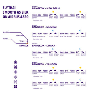 THAI Operates Flights to Yangon and Dhaka with Airbus A320