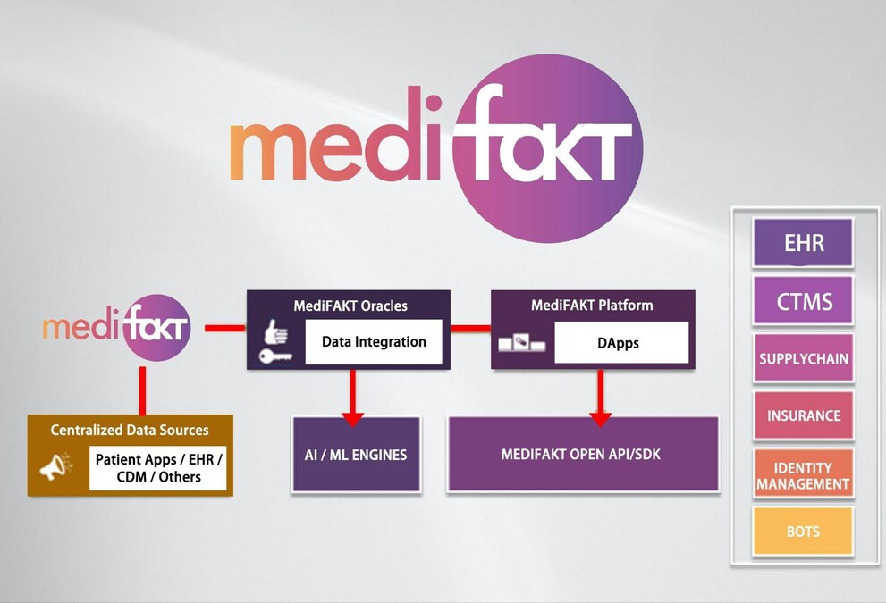 Medifakt: Empowering Healthcare through Decentralized Blockchain Technology - Vimarsana News
