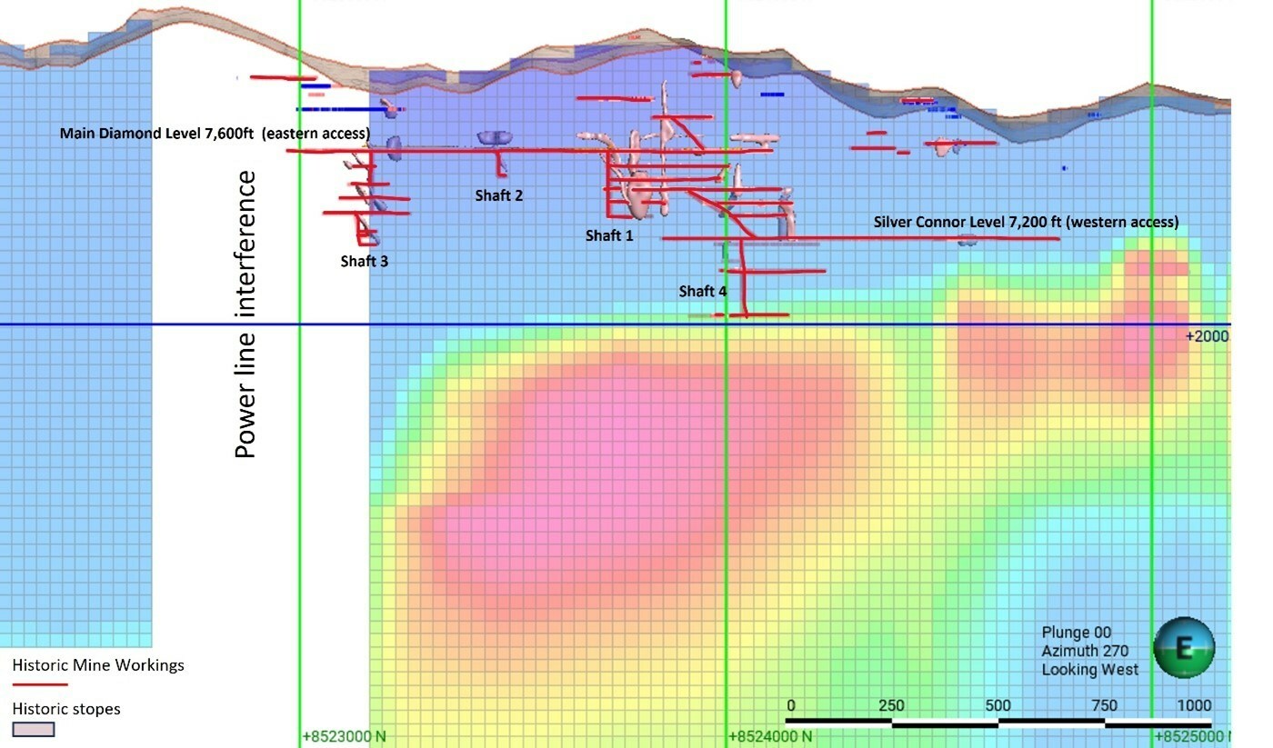 Figure 1: Long Section looking west showing historical workings and MT anomalies after 3D inversion (CNW Group/North Peak Resources Ltd.) Figure 1: Long Section looking west showing historical workings and MT anomalies after 3D inversion (CNW Group/North Peak Resources Ltd.)