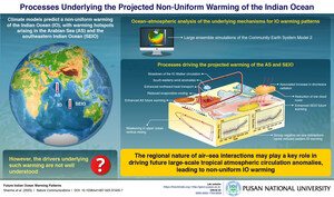 Pusan National University Researchers Identify the Drivers of the Projected Non-Uniform Indian Ocean Warming