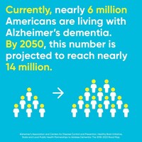 Minds in Motion®  Alzheimer Society of Ontario