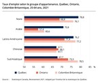 Portrait des personnes issues de minorités visibles sur le marché du travail au Québec