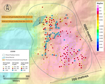 Figure 2A and 2B: Plutus Porphyry Centre as Outlined by Copper and Molybdenum in-Soil, Auger and Rock Chip Geochemistry, Superimposed on Magnetic Susceptibility Data - Copper (CNW Group/Collective Mining Ltd.)