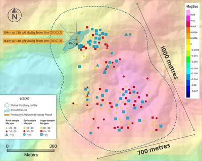 Figure 2A and 2B: Plutus Porphyry Centre as Outlined by Copper and Molybdenum in-Soil, Auger and Rock Chip Geochemistry, Superimposed on Magnetic Susceptibility Data - Molybdenum (CNW Group/Collective Mining Ltd.)