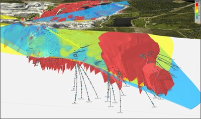 Figure 1. Perspective view of the Björkdal Mine looking towards the SW highlighting the interaction of the veining (Red), marble (Blue) and Björkdal fault (Yellow). Drilling from the 2023 Lake Zone Eastern Extension and the North Zone extension programs are also shown.