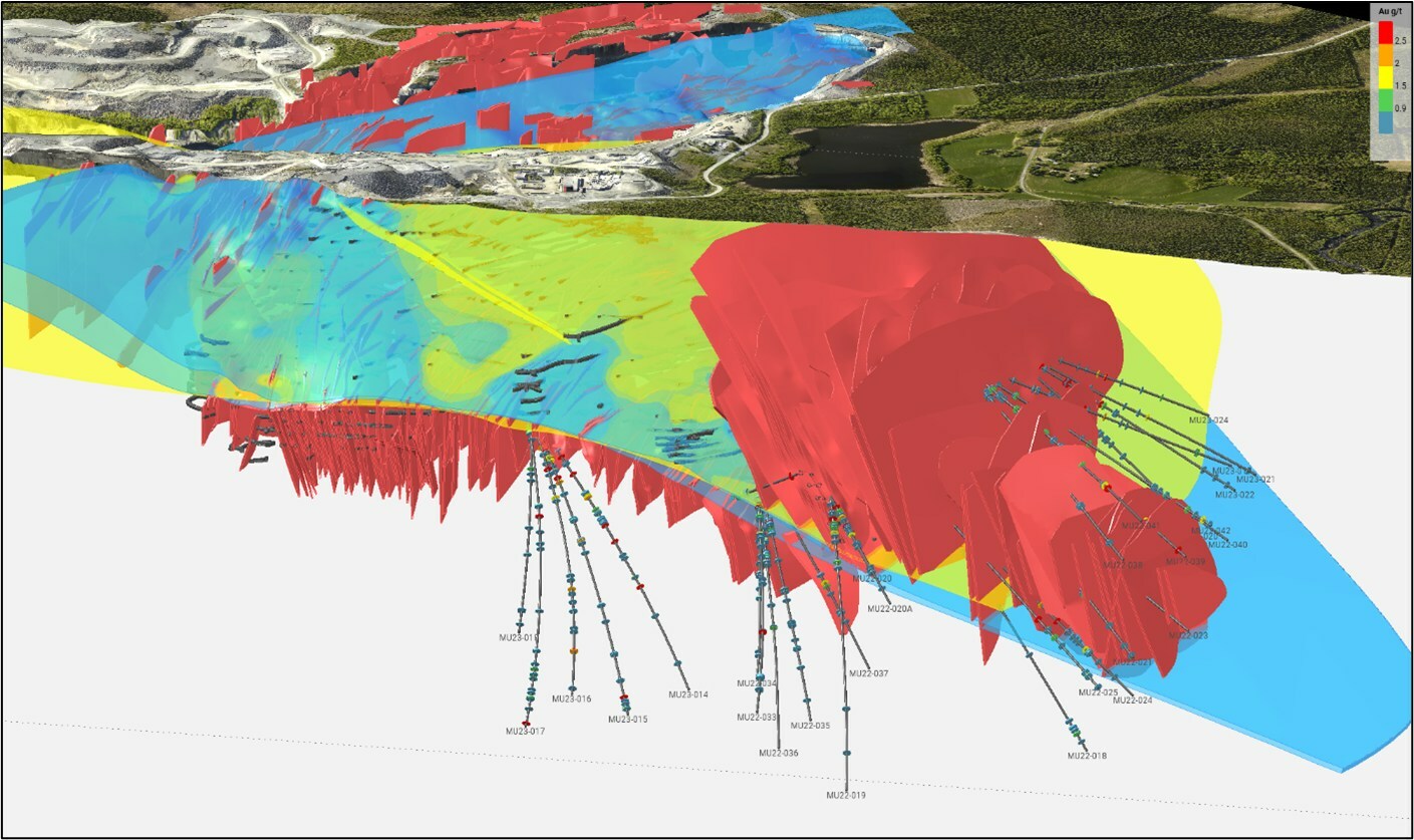 Figure 1. Perspective view of the Björkdal Mine looking towards the SW highlighting the interaction of the veining (Red), marble (Blue) and Björkdal fault (Yellow). Drilling from the 2023 Lake Zone Eastern Extension and the North Zone extension programs are also shown. (CNW Group/Mandalay Resources Corporation) Figure 1. Perspective view of the Björkdal Mine looking towards the SW highlighting the interaction of the veining (Red), marble (Blue) and Björkdal fault (Yellow). Drilling from the 2023 Lake Zone Eastern Extension and the North Zone extension programs are also shown. (CNW Group/Mandalay Resources Corporation)