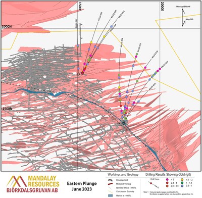 Figure 2. Plan section of the Lake Zone and Sub Aurora drilling. Intercepts above 0.5 g/t Au when diluted to 1 m are denoted by dots. Drillholes are annotated with composites over 2.0 g/t Au when diluted to 1 m.