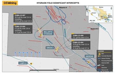 Figure 2: Location of significant intercepts at Hygrade Fold (CNW Group/O3 Mining Inc.)