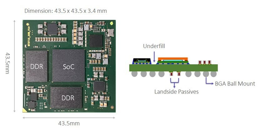 USI Empowers Smart Cockpit System Innovation with Excellent Modular ...