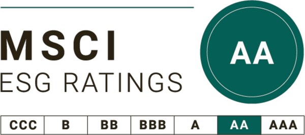 MSCI ESG Ratings Scale
