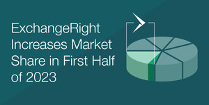ExchangeRight Increases Market Share in First Half of 2023