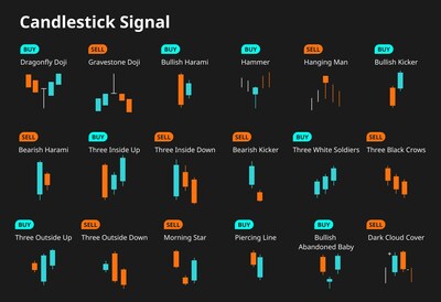 image Bitget Marks Its 5th Anniversary with Comprehensive Guide on Signals in Cryptocurrency Trading