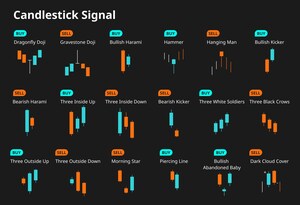 Bitget Marks Its 5th Anniversary with Comprehensive Guide on Signals in Cryptocurrency Trading