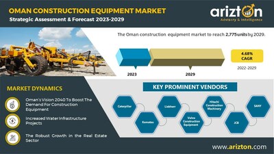 Oman_Construction_Equipment_Market