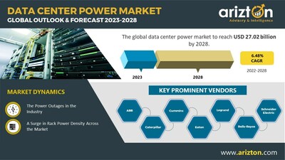 Data Center Power Market Report by Arizton