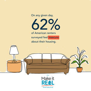 National Foundation for Credit Counseling Launches "Make it R.E.A.L" (Renter Equity at Last) to Address Renter Insecurity Across the Country