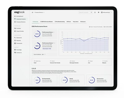 Introducing the ESG Performance Score