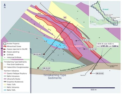 Figure 1 – Grasset Deposit Planview and 2023 Drilling Targets (CNW Group/Archer Exploration Corp.)