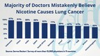 Près de 80 % des médecins du monde entier croient à tort que la nicotine cause le cancer du poumon et contrecarre les efforts visant à aider un milliard de fumeurs à arrêter de fumer