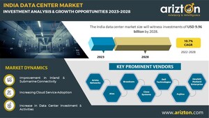 India Data Center Market Worth $9.96 Billion by 2028, Get Insights on 90+ Existing Data Centers and 75+ Upcoming Facilities Across India - Arizton