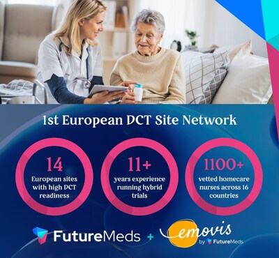 The acquisition of emovis brings over 11 years of experience in delivering hybrid trials and a robust DCT framework, including the DEN Innovation Prize-winning Homecare Visits (HCV) service.