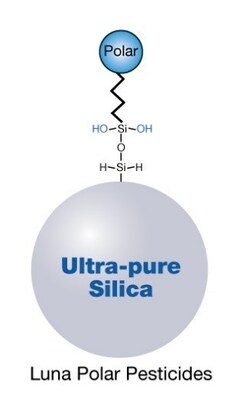 Pesticidas Luna Polar