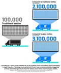 https://mma.prnewswire.com/media/2158884/Smart_Cups_Truck_Infographic.jpg?p=thumbnail