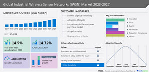 Industrial Wireless Sensor Networks (IWSN) market size to grow by USD 4,126.03 million from 2022 to 2027|Increasing adoption of Industry 4.0 and smart manufacturing processes boost market - Technavio