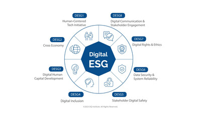 The Digital-ESG Framework